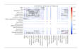do data mining, analysis, and visualization using python