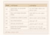 provide accurate medical translations