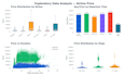 do data science consultation and analysis using python