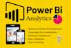 create power bi dashboard