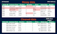 clean your messy CSV or excel data using ai automation
