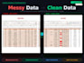 clean your messy CSV or excel data using ai automation