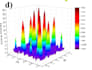 create publication ready plots for xrd, raman, ftir, uv vis, CV, gcd, and eis