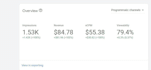 teach you adsense and adx loading guaranteed higher revenue