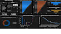do forecasting,data analysis, visualisatioin, regression