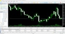 program expert advisor, forex trading bot, mt4 indicator, forex bot, forex robot