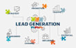 b2b lead generation and linkedin lead generation