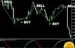use pine script to build tradingview indicator,strategy,trend following bot, mt4