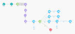 automate your workflows to save you time and improve your business efficiency