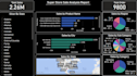 develop power bi and tableau dashboard
