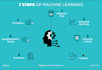 do machine learning, deep learning, computer vision projects