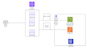 migrate your website to cloud