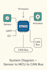 develop and debug embedded c, c, and python code