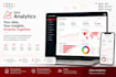 provide setup and licenses for zoho analytics, projects, desk