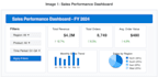create professional power bi dashboards with python data preparation