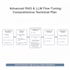 advanced rag development and llm model fine tuning