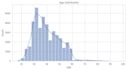 do google collab, matlab, and machine learning projects in python