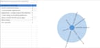 do thematic analysis, nvivo coding, maxqda, and focus group analysis