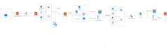 devops engineer, AWS devops, azure devops, kubernetes