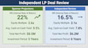 review real estate financial model and provide lp investment analysis