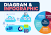 turn diagram sketch into a beautiful infographic