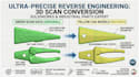 do reverse engineering and cad modeling from your 3d scan