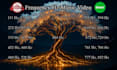 create meditation and relaxing music videos