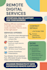 remote digital services hub
