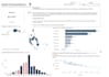 create insightful and interactive tableau dashboards