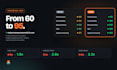 fix core web vitals, speed and technical SEO of your wordpress site