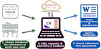 do citation and reference management by using endnote