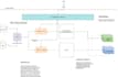 build scalable API integrations using boomi