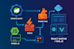 senior java nodejs backend engineer  spring boot  rest apis  redis  rab