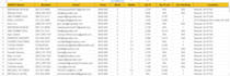 real estate data leads