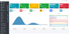 deploy, fix, and optimize your python flask web app