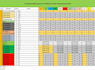 create inventory, safety, and maintenance checklist and reporting