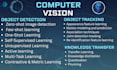 develop ai based object detection and tracking solutions