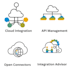 design sap btp cloud integration landscapes and iflows