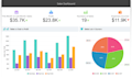 create custom zoho analytics dashboards and kpis
