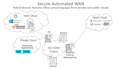 configure and troubleshoot cisco sdwan solutions