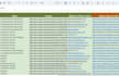 do guest post in traffic sites
