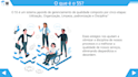 create interactive scorm elearning courses in storyline
