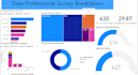 unlock actionable insights using data analysis and visualization