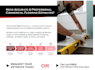 manage your flooring estimates on monthly basis