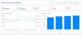 create insightful databox dashboards or claude artifact
