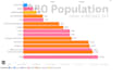 create engaging bar chart race videos for your data visualization