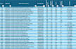 create dynamic excel sheets with smart formulas and live summaries
