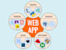 develop and deploy a full stack web application