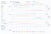 undertake data science and machine learning