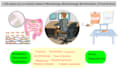 write articles about biology, food, microbiology